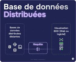 PROJET